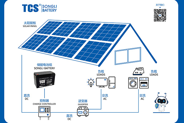 上海电池储能手艺及应用展览会-聚焦电力与能源未来之道